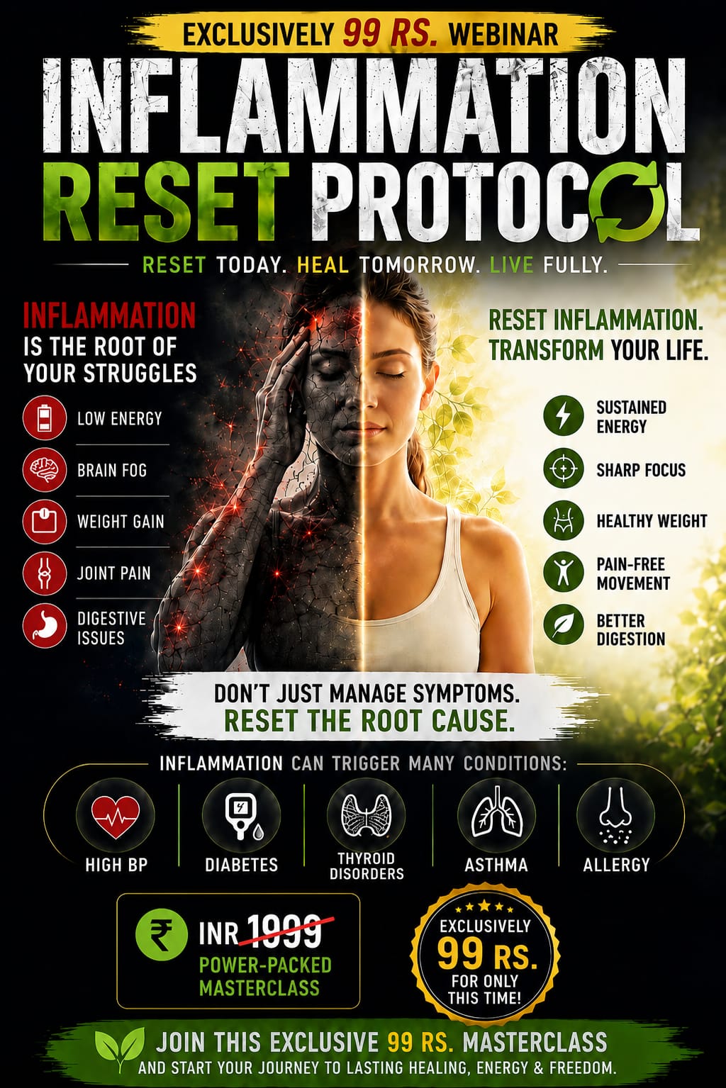 Inflammation Reset Protocol